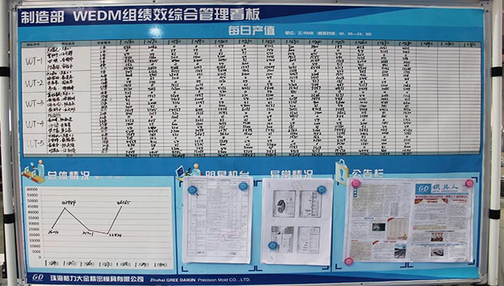 Japanese style board management