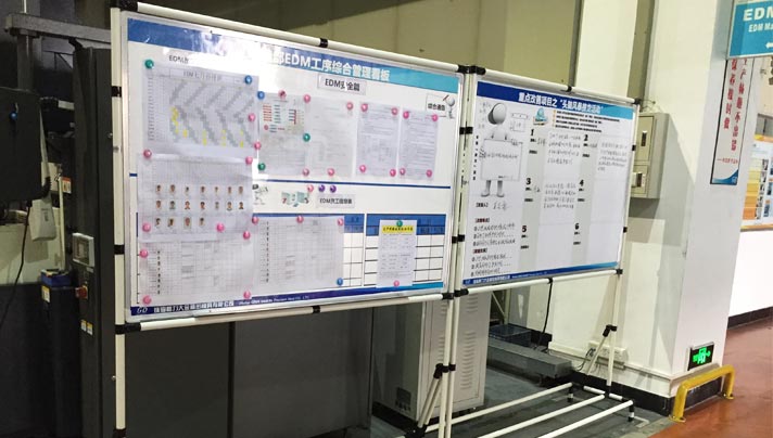 Japanese style board management